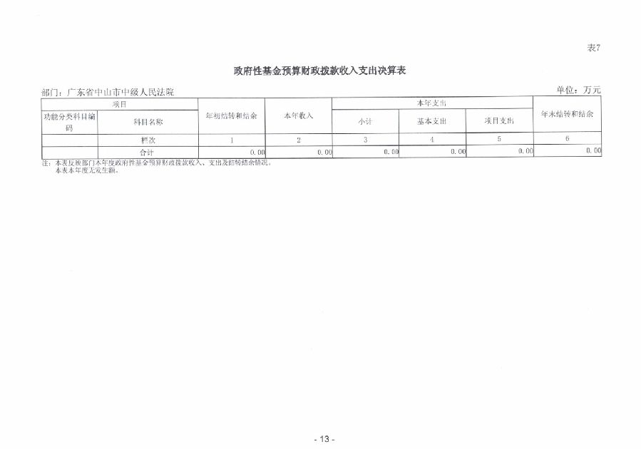 2023年度廣東省中山市中級人民法院部門決算_0014.jpg