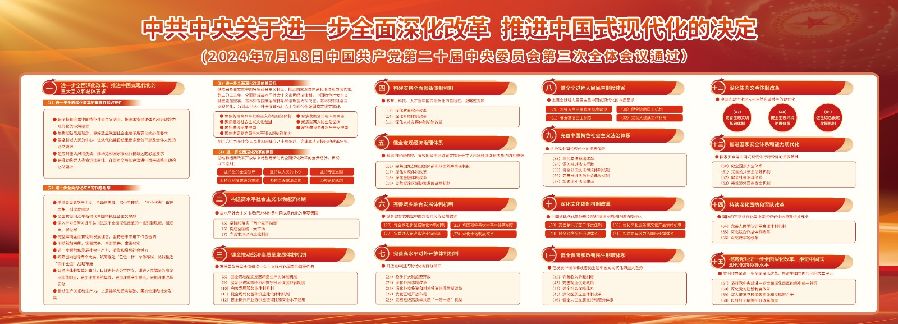 黨的二十屆三中全會精神要點（宣傳欄）.jpg