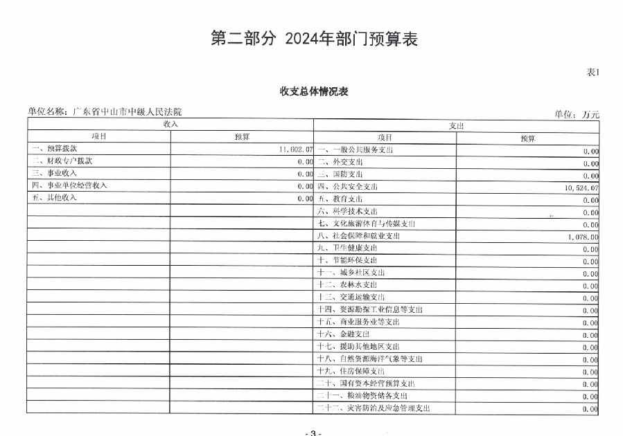 2024年廣東省中山市中級(jí)人民法院部門(mén)預(yù)算_5.jpg