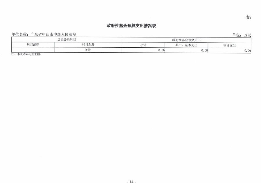 2024年廣東省中山市中級(jí)人民法院部門(mén)預(yù)算_16.jpg