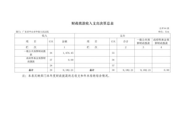 2017年廣東省中山市中級(jí)人民法院部門決算公開-12 副本.jpg