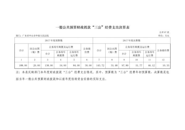2017年廣東省中山市中級(jí)人民法院部門決算公開-18 副本.jpg